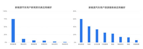 鋰資源爭奪白熱化，燃油車會被新能源取代嗎？