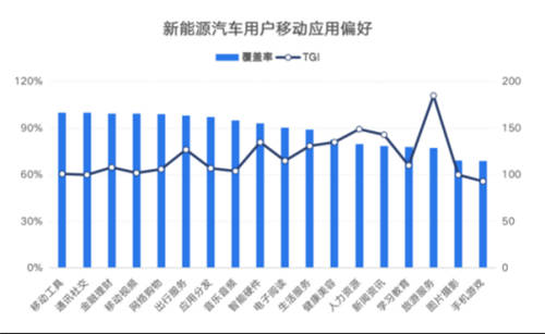 鋰資源爭奪白熱化，燃油車會被新能源取代嗎？