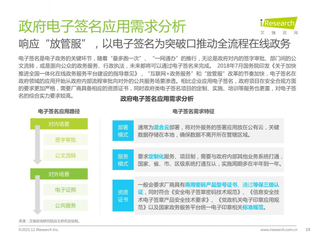 2021最新報告出爐，e簽寶再次領(lǐng)跑電子簽名行業(yè)