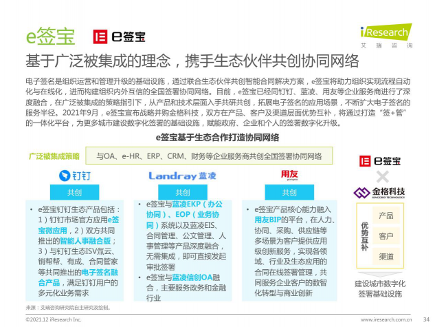 2021最新報告出爐，e簽寶再次領(lǐng)跑電子簽名行業(yè)