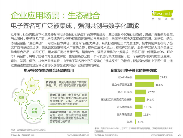 2021最新報告出爐，e簽寶再次領(lǐng)跑電子簽名行業(yè)