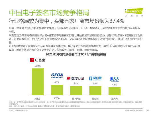 2021最新報告出爐，e簽寶再次領(lǐng)跑電子簽名行業(yè)