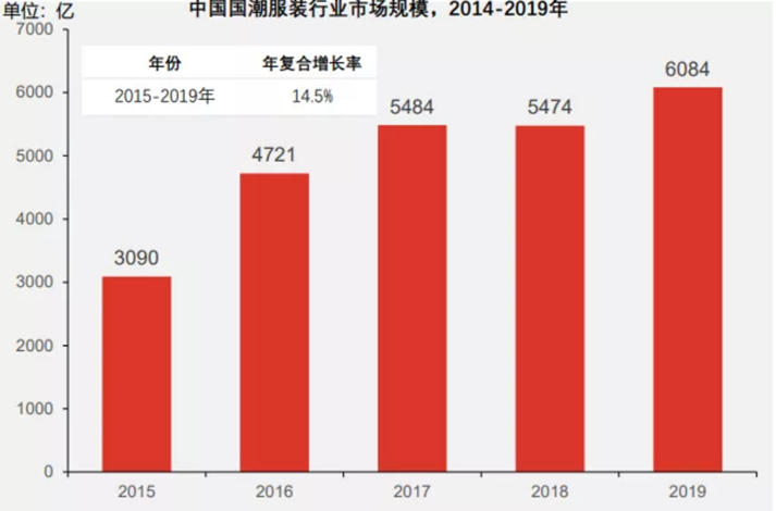 方德證券：國貨賽道崛起，如何把握投資機會？