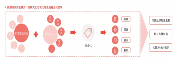 方德證券：國貨賽道崛起，如何把握投資機會？