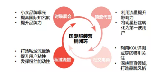 方德證券：國貨賽道崛起，如何把握投資機會？