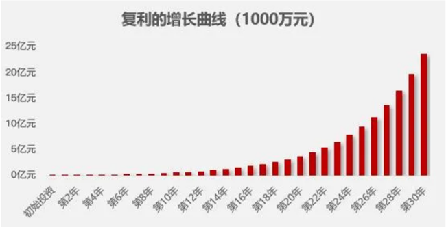 方德證券：貴州茅臺2500元被套了怎么辦？價值投資實現(xiàn)復(fù)利增長