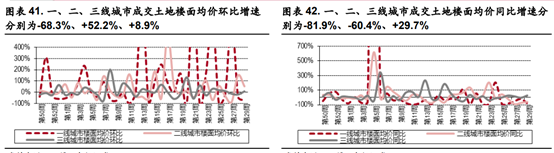 方德港美股：高低切換進(jìn)行中，地產(chǎn)行業(yè)久違的瘋狂