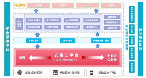 攜手共建人工智能實(shí)訓(xùn)室，華云數(shù)據(jù)與蕪湖職業(yè)技術(shù)學(xué)院達(dá)成戰(zhàn)略合作