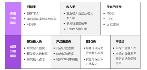 富途ESOP：終止股權(quán)激勵是“藥王“恒瑞醫(yī)藥亮出的最后底牌？