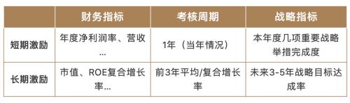 富途ESOP：終止股權(quán)激勵是“藥王“恒瑞醫(yī)藥亮出的最后底牌？