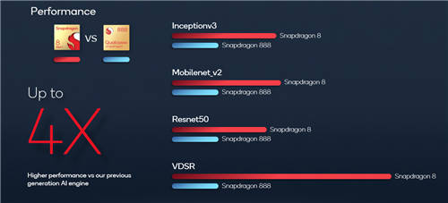 驍龍8不僅大幅提升游戲體驗 還能拍8K HDR視頻和徠卡德味兒照片