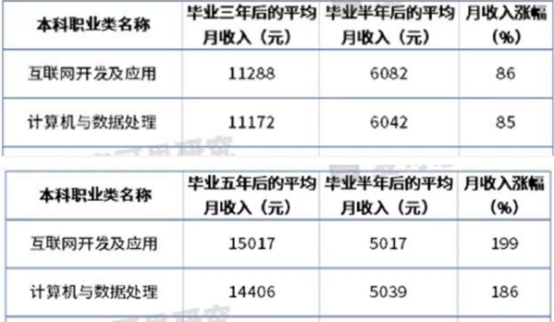 傳智教育黑馬程序員發(fā)布11月各學(xué)科就業(yè)報告，數(shù)字化人才就業(yè)率及薪資優(yōu)勢明顯