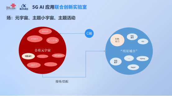 元宇宙一線觀察——聯(lián)通在線-科大訊飛5G A.I.聯(lián)合實(shí)驗(yàn)室“元宇宙”專題講座成功舉辦