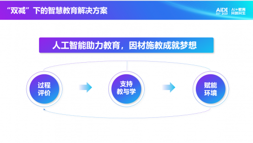 科大訊飛總裁吳曉如：“雙減”背景下，提供智慧教育的解決方案