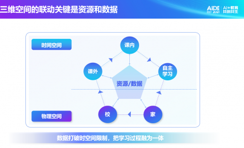 科大訊飛總裁吳曉如：“雙減”背景下，提供智慧教育的解決方案