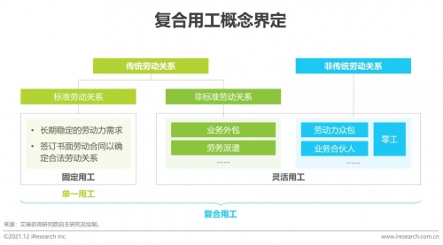 2021年博爾捷數(shù)字科技【中國復(fù)合用工管理云平臺】行業(yè)研究報告正式發(fā)布