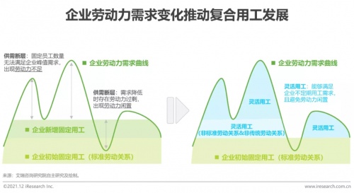 2021年博爾捷數(shù)字科技【中國復(fù)合用工管理云平臺】行業(yè)研究報告正式發(fā)布