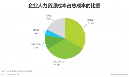 2021年博爾捷數(shù)字科技【中國復(fù)合用工管理云平臺】行業(yè)研究報告正式發(fā)布