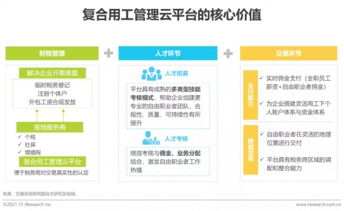 2021年博爾捷數(shù)字科技【中國復(fù)合用工管理云平臺】行業(yè)研究報告正式發(fā)布