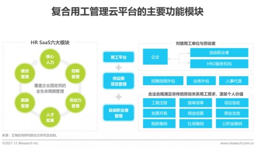 2021年博爾捷數(shù)字科技【中國復(fù)合用工管理云平臺】行業(yè)研究報告正式發(fā)布