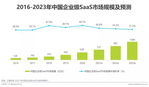 2021年博爾捷數(shù)字科技【中國復(fù)合用工管理云平臺】行業(yè)研究報告正式發(fā)布