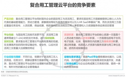 2021年博爾捷數(shù)字科技【中國復(fù)合用工管理云平臺】行業(yè)研究報告正式發(fā)布