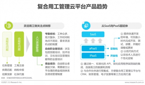 2021年博爾捷數(shù)字科技【中國復(fù)合用工管理云平臺】行業(yè)研究報告正式發(fā)布