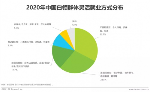 2021年博爾捷數(shù)字科技【中國復(fù)合用工管理云平臺】行業(yè)研究報告正式發(fā)布