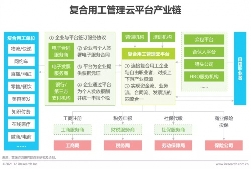 2021年博爾捷數(shù)字科技【中國復(fù)合用工管理云平臺】行業(yè)研究報告正式發(fā)布