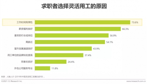 2021年博爾捷數(shù)字科技【中國復(fù)合用工管理云平臺】行業(yè)研究報告正式發(fā)布