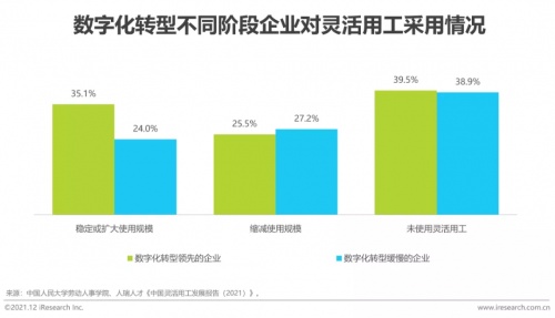 2021年博爾捷數(shù)字科技【中國復(fù)合用工管理云平臺】行業(yè)研究報告正式發(fā)布