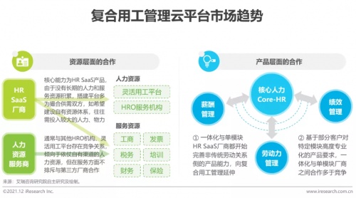 2021年博爾捷數(shù)字科技【中國復(fù)合用工管理云平臺】行業(yè)研究報告正式發(fā)布