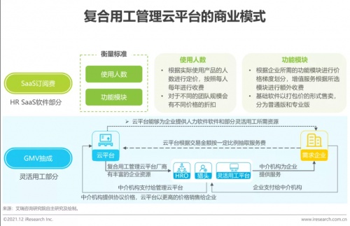 2021年博爾捷數(shù)字科技【中國復(fù)合用工管理云平臺】行業(yè)研究報告正式發(fā)布