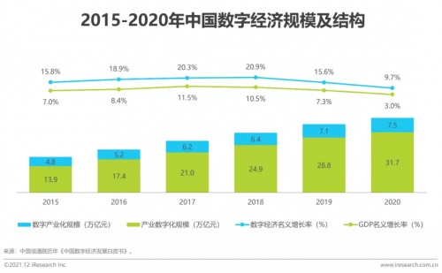 2021年博爾捷數(shù)字科技【中國復(fù)合用工管理云平臺】行業(yè)研究報告正式發(fā)布