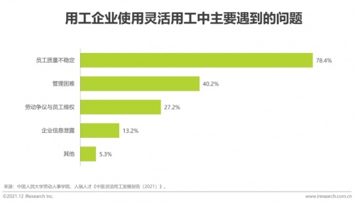 2021年博爾捷數(shù)字科技【中國復(fù)合用工管理云平臺】行業(yè)研究報告正式發(fā)布