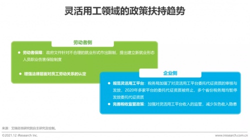 2021年博爾捷數(shù)字科技【中國復(fù)合用工管理云平臺】行業(yè)研究報告正式發(fā)布