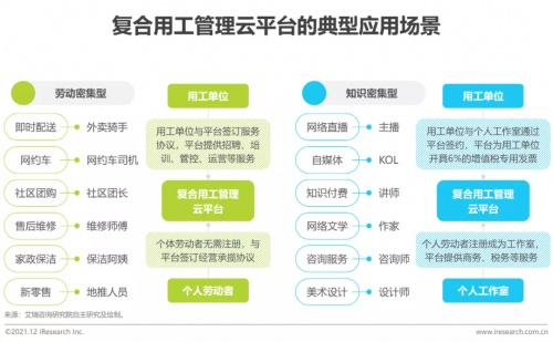 2021年博爾捷數(shù)字科技【中國復(fù)合用工管理云平臺】行業(yè)研究報告正式發(fā)布