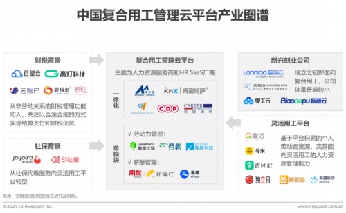 2021年博爾捷數(shù)字科技【中國復(fù)合用工管理云平臺】行業(yè)研究報告正式發(fā)布