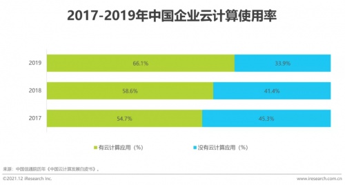 2021年博爾捷數(shù)字科技【中國復(fù)合用工管理云平臺】行業(yè)研究報告正式發(fā)布