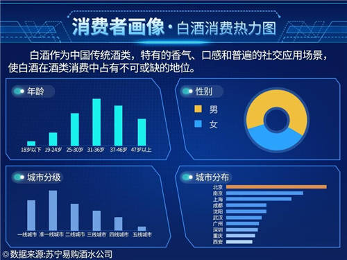 探馬SCRM私域案例拆解： 年銷4個億的白酒企業(yè)，是怎么開啟私域的？