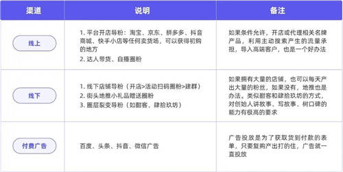 探馬SCRM私域案例拆解： 年銷4個億的白酒企業(yè)，是怎么開啟私域的？