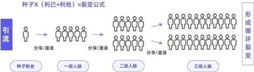 探馬SCRM私域案例拆解： 年銷4個億的白酒企業(yè)，是怎么開啟私域的？