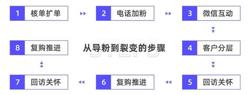 探馬SCRM私域案例拆解： 年銷4個億的白酒企業(yè)，是怎么開啟私域的？