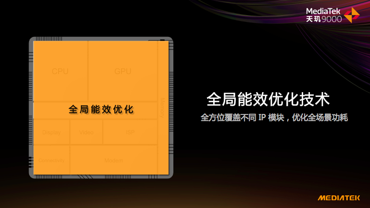 天璣9000的全局能效優(yōu)化技術(shù)有多強(qiáng)悍？功耗完爆新驍龍8竟有30%