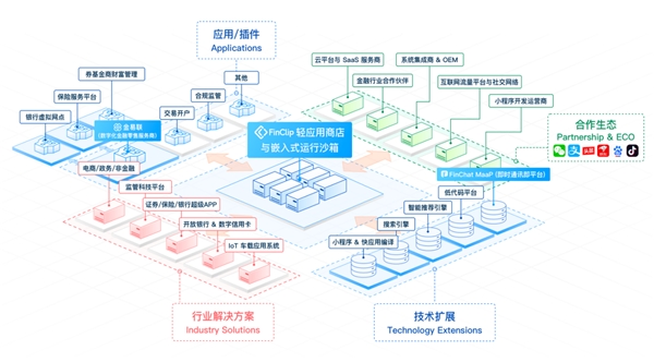 2022ICT深度觀察報(bào)告會(huì)在京舉辦，凡泰極客出席演講并榮獲安全證書(shū)