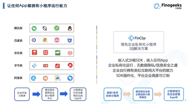 2022ICT深度觀察報(bào)告會(huì)在京舉辦，凡泰極客出席演講并榮獲安全證書(shū)