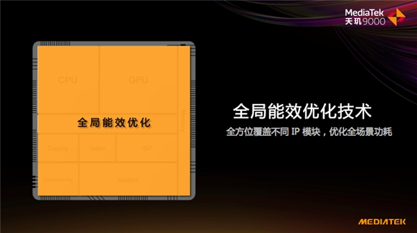 天璣9000全局能效優(yōu)化技術(shù)加持，能效領(lǐng)先隔壁8代將近40%