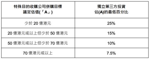 富途企業(yè)服務(wù)：港交所重磅消息！香港SPAC上市機(jī)制新規(guī)定解讀