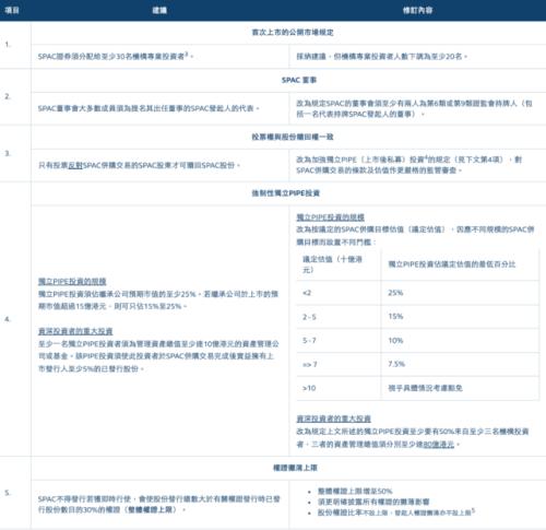 富途企業(yè)服務(wù)：港交所重磅消息！香港SPAC上市機(jī)制新規(guī)定解讀