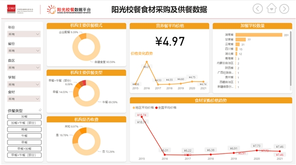 以智能云技術(shù)參與兒童可持續(xù)發(fā)展 微軟中國榮獲“陽光校餐“杰出貢獻(xiàn)獎(jiǎng)